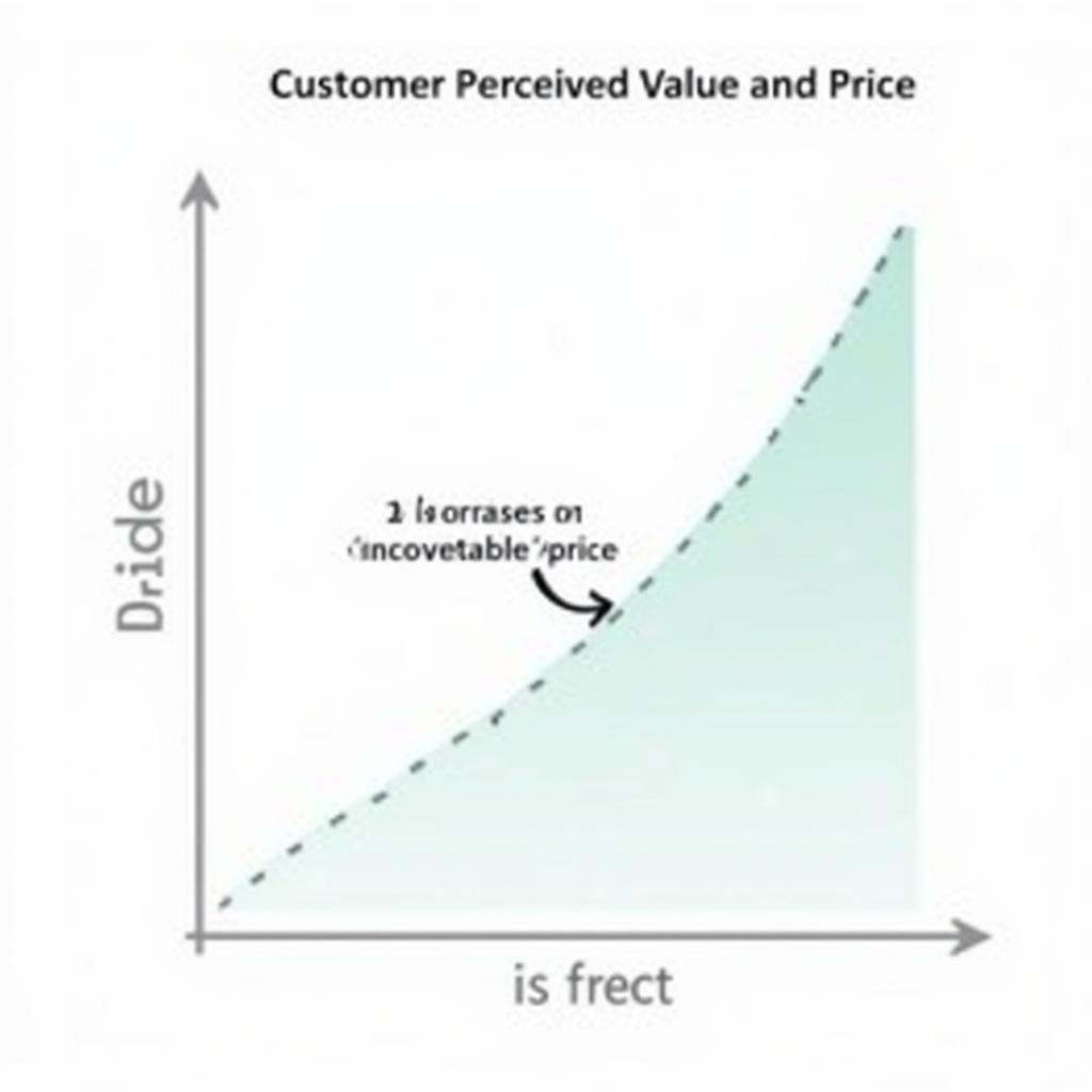 Value Based Pricing Research Chart