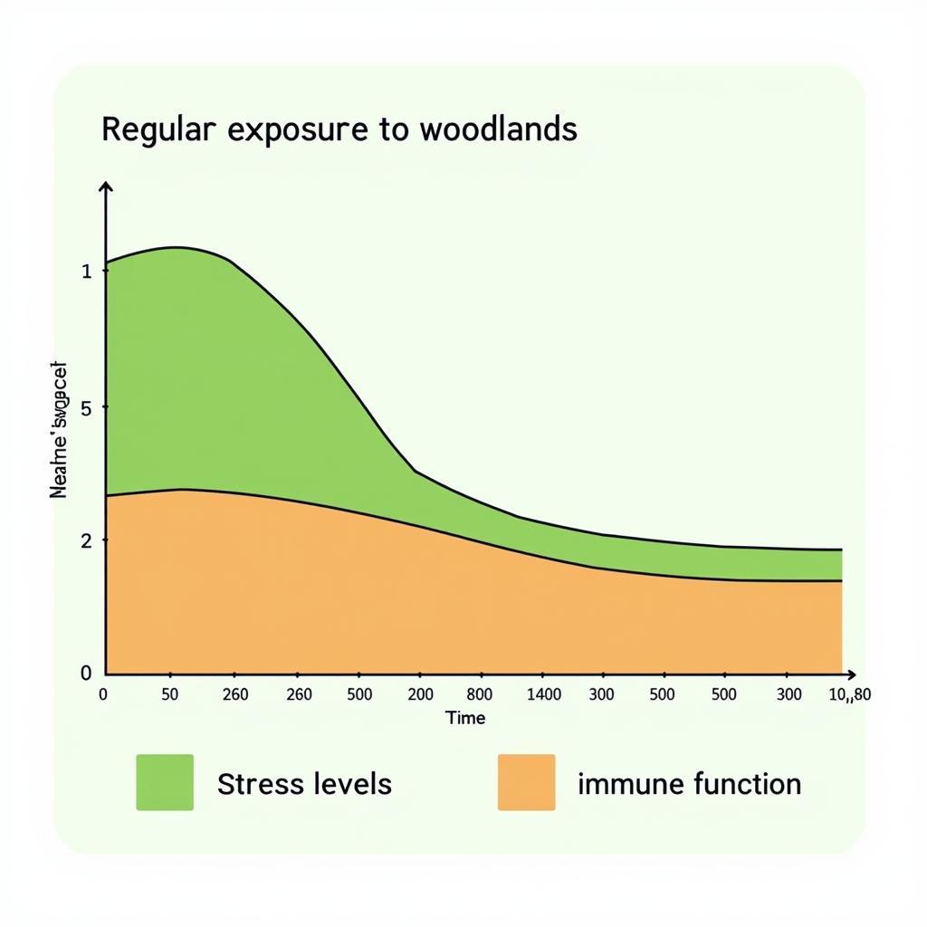 Long-Term Benefits of Nature Immersion